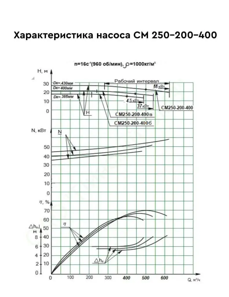 Сточно-массный насос  СМ 250-200-400-6 1 фото 1